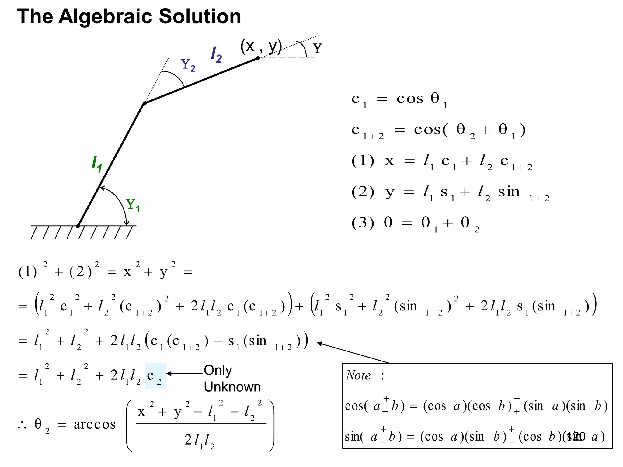    
 







 



























2
1
2
2
2
1
2
2
2
2
2
1
2
2
2
1
2
1
1
2
1
1
2
1
2
2
2
1
2
1
1
2
1
2
2
1
2
2
2
1
2
1
2
1
1
2
1
2
2
1
2
2
2
1
2
1
2
2
2
2
2
y
x
arccos
θ
c
2
)
(sin
s
)
(c
c
2
)
(sin
s
2
)
(sin
s
)
(c
c
2
)
(c
c
y
x
)
2
(
(1)
l
l
l
l
l
l
l
l
l
l
l
l
l
l
l
l
l
l
l
l
The Algebraic Solution
l1
l2
2
1

(x , y)
2
1
2
1
2
1
1
2
1
2
1
1
1
2
2
1
1
1
θ
θ
θ
(3)
sin
s
y
(2)
c
c
x
(1)
)
θ
cos( θ
c
cos θ
c












l
l
l
l
Only
Unknown
)
)(sin
(cos
)
)(sin
(cos
)
sin(
)
)(sin
(sin
)
)(cos
(cos
)
cos(
:
a
b
b
a
b
a
b
a
b
a
b
a
Note










120
 