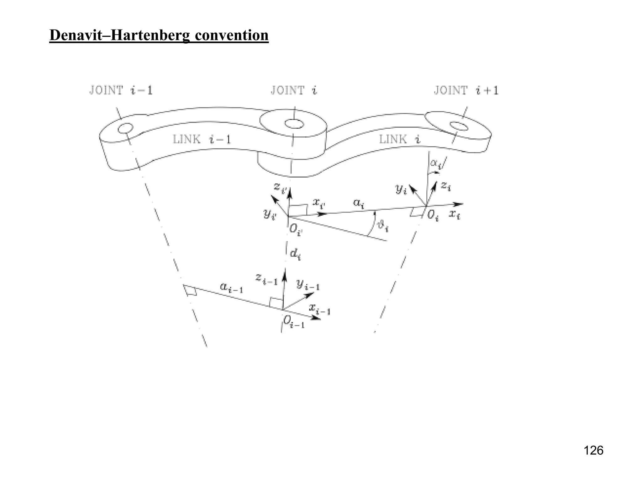 Denavit–Hartenberg convention
126
 