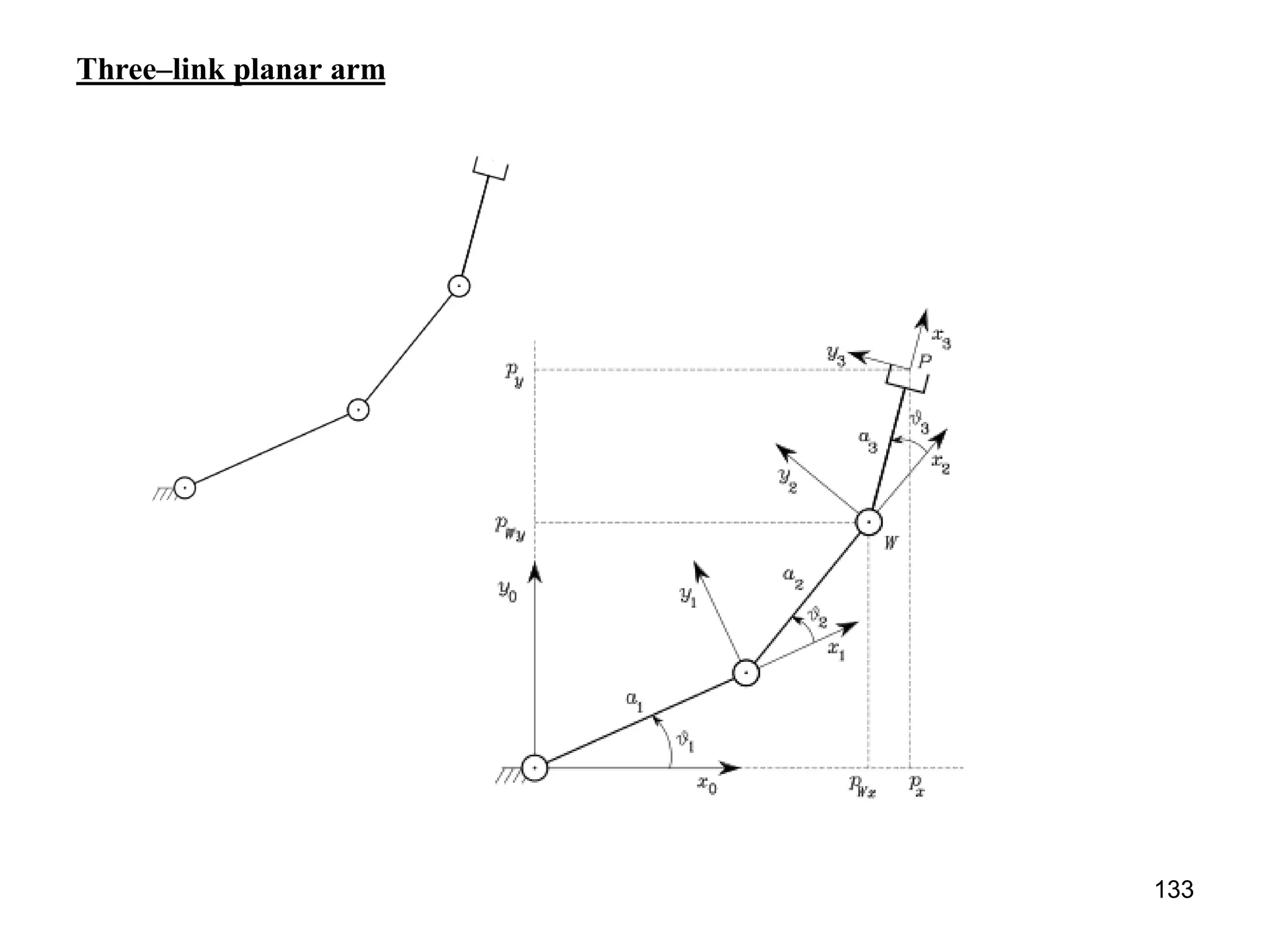 Three–link planar arm
133
 