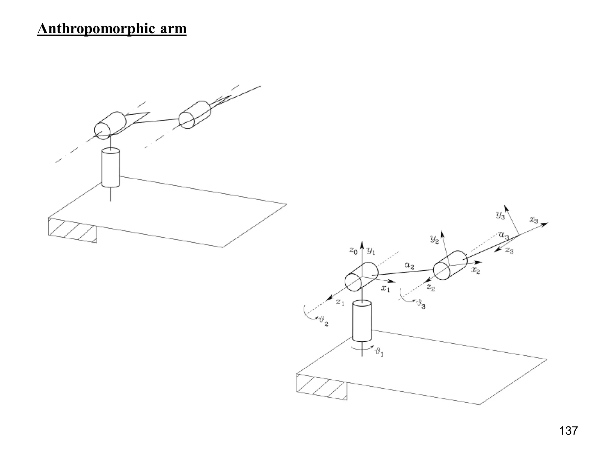 Anthropomorphic arm
137
 