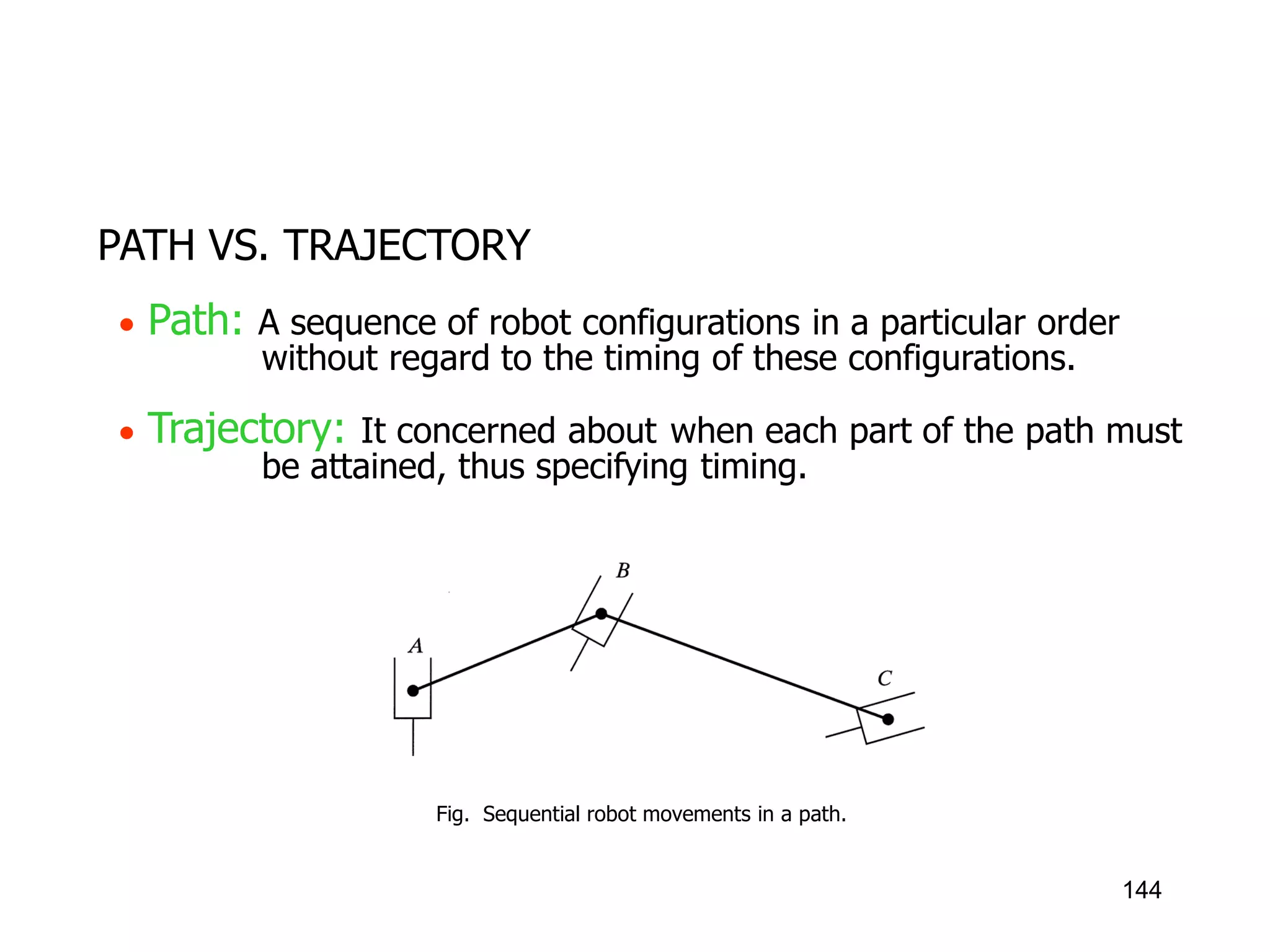 PATH VS. TRAJECTORY
 Path: A sequence of robot configurations in a particular order
without regard to the timing of these configurations.
 Trajectory: It concerned about when each part of the path must
be attained, thus specifying timing.
Fig. Sequential robot movements in a path.
144
 
