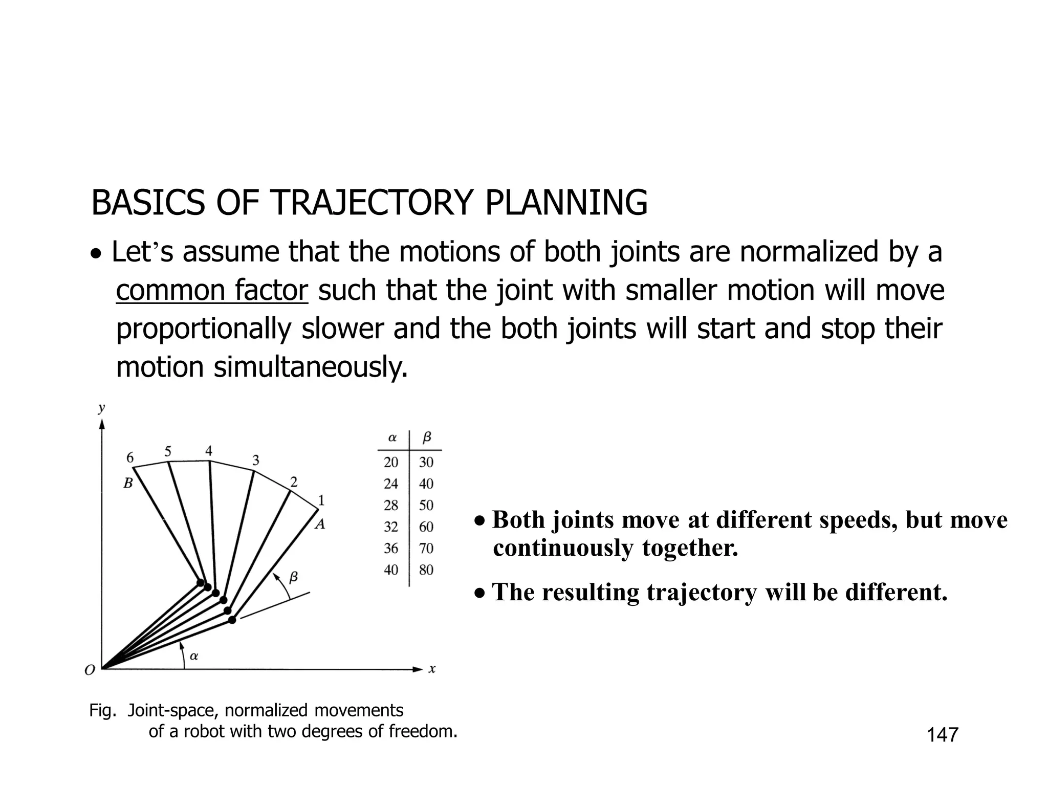 BASICS OF TRAJECTORY PLANNING
Fig. Joint-space, normalized movements
of a robot with two degrees of freedom.
 Both joints move at different speeds, but move
continuously together.
 The resulting trajectory will be different.
 Let’s assume that the motions of both joints are normalized by a
common factor such that the joint with smaller motion will move
proportionally slower and the both joints will start and stop their
motion simultaneously.
147
 