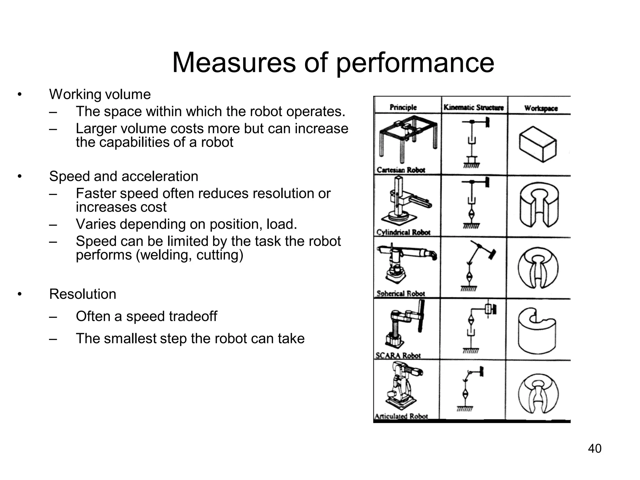 Measures of performance
• Working volume
– The space within which the robot operates.
– Larger volume costs more but can increase
the capabilities of a robot
• Speed and acceleration
– Faster speed often reduces resolution or
increases cost
– Varies depending on position, load.
– Speed can be limited by the task the robot
performs (welding, cutting)
• Resolution
– Often a speed tradeoff
– The smallest step the robot can take
40
 