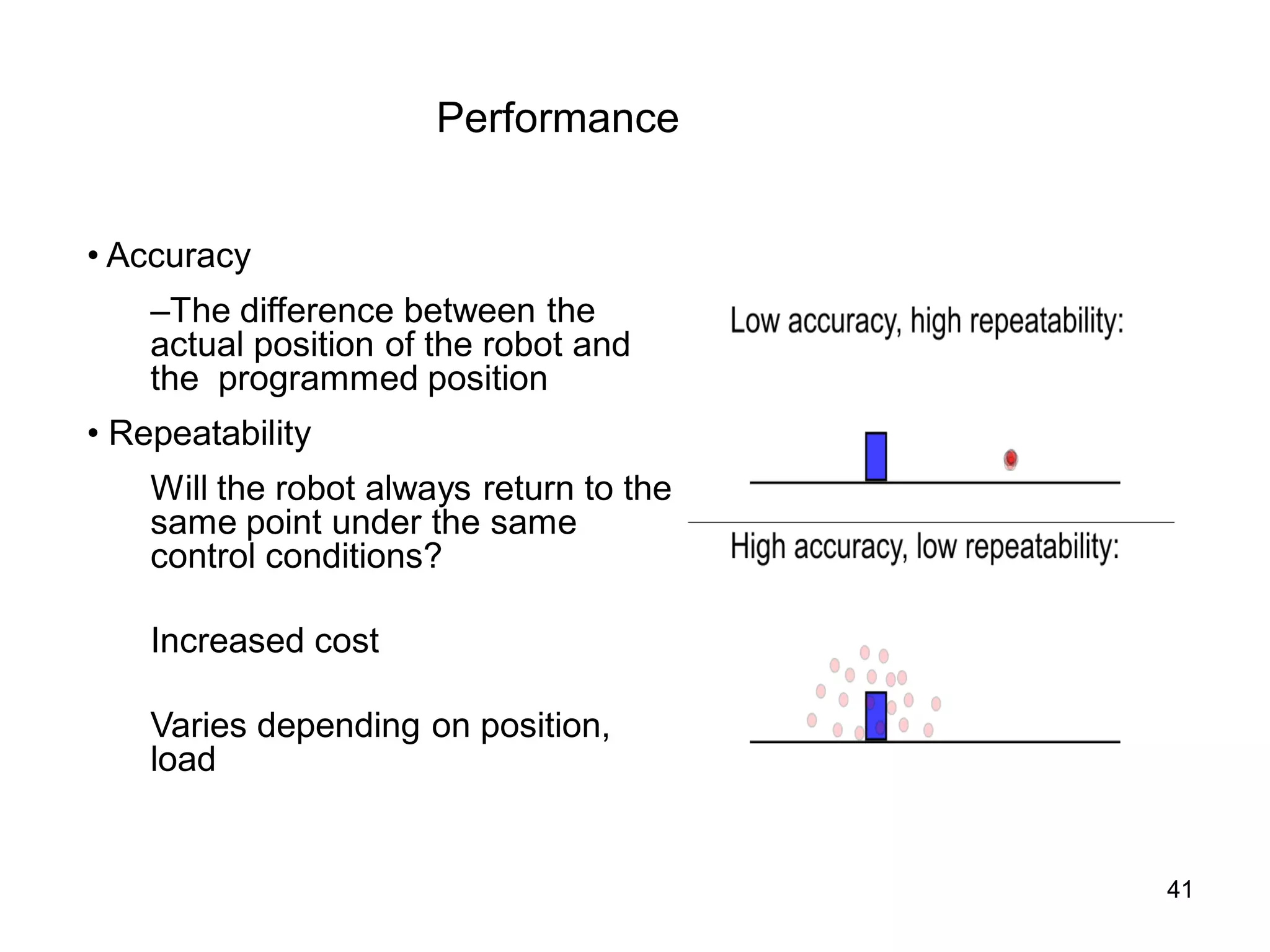 • Accuracy
–The difference between the
actual position of the robot and
the programmed position
• Repeatability
Will the robot always return to the
same point under the same
control conditions?
Increased cost
Varies depending on position,
load
Performance
41
 
