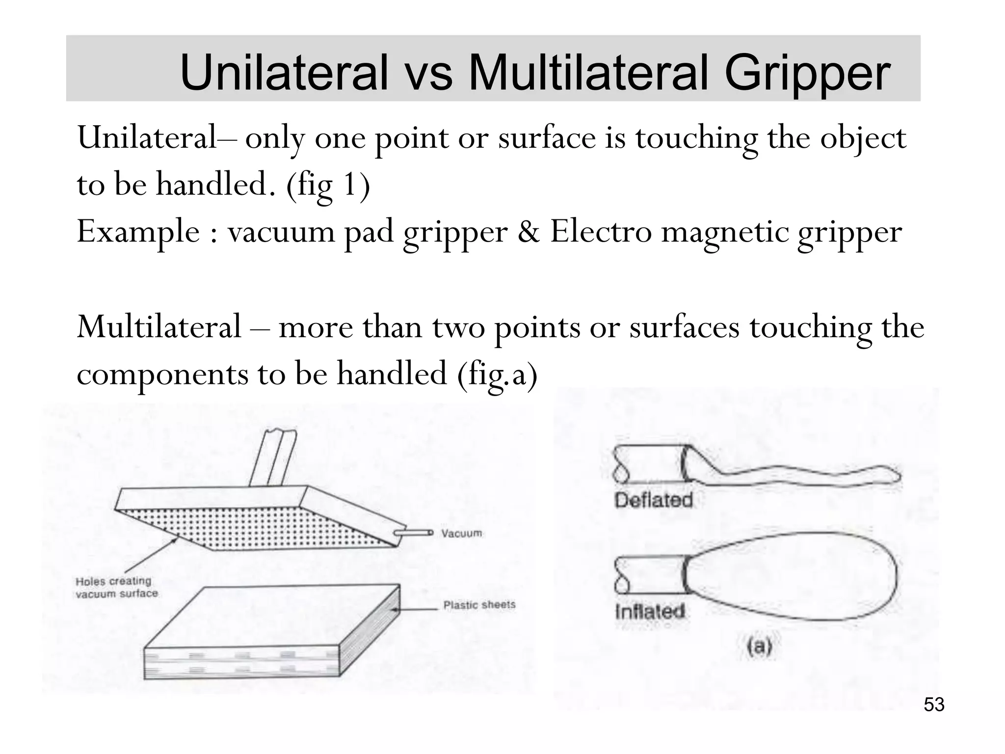 Unilateral vs Multilateral Gripper
Unilateral– only one point or surface is touching the object
to be handled. (fig 1)
Example : vacuum pad gripper & Electro magnetic gripper
Multilateral – more than two points or surfaces touching the
components to be handled (fig.a)
53
 