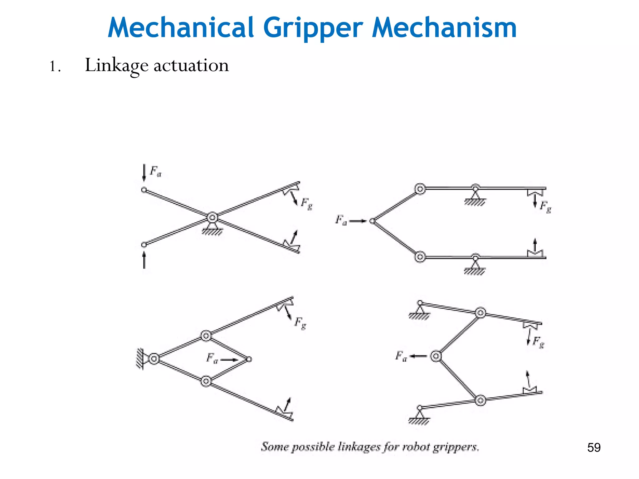 Mechanical Gripper Mechanism
1. Linkage actuation
59
 