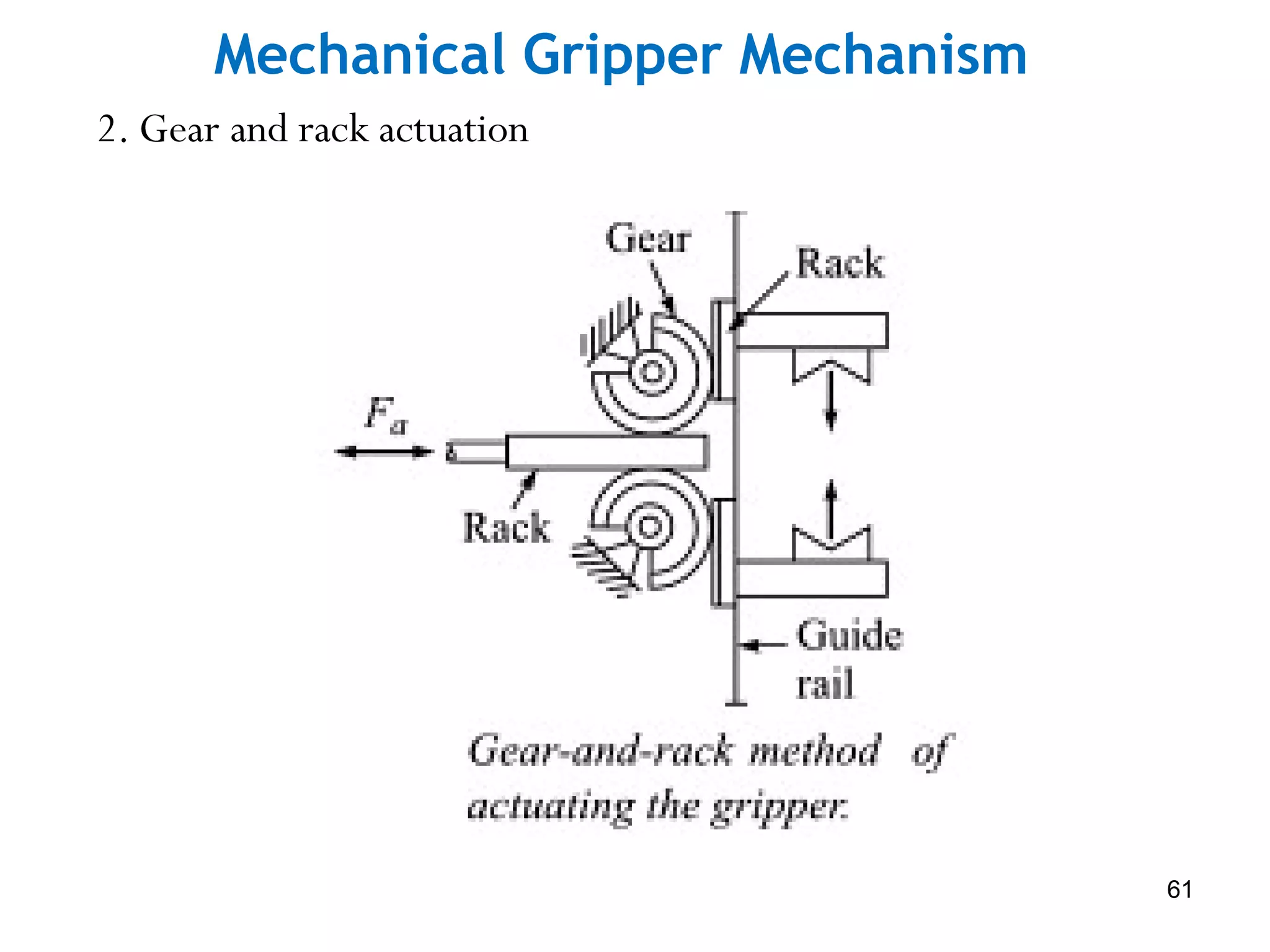 Mechanical Gripper Mechanism
2. Gear and rack actuation
61
 