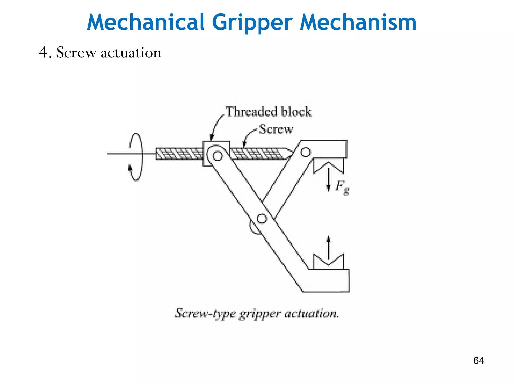 Mechanical Gripper Mechanism
4. Screw actuation
64
 