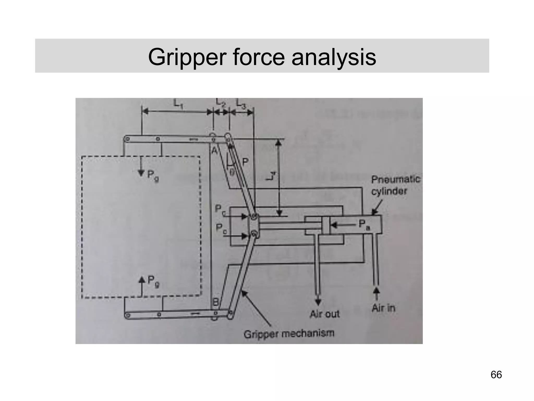 Gripper force analysis
66
 