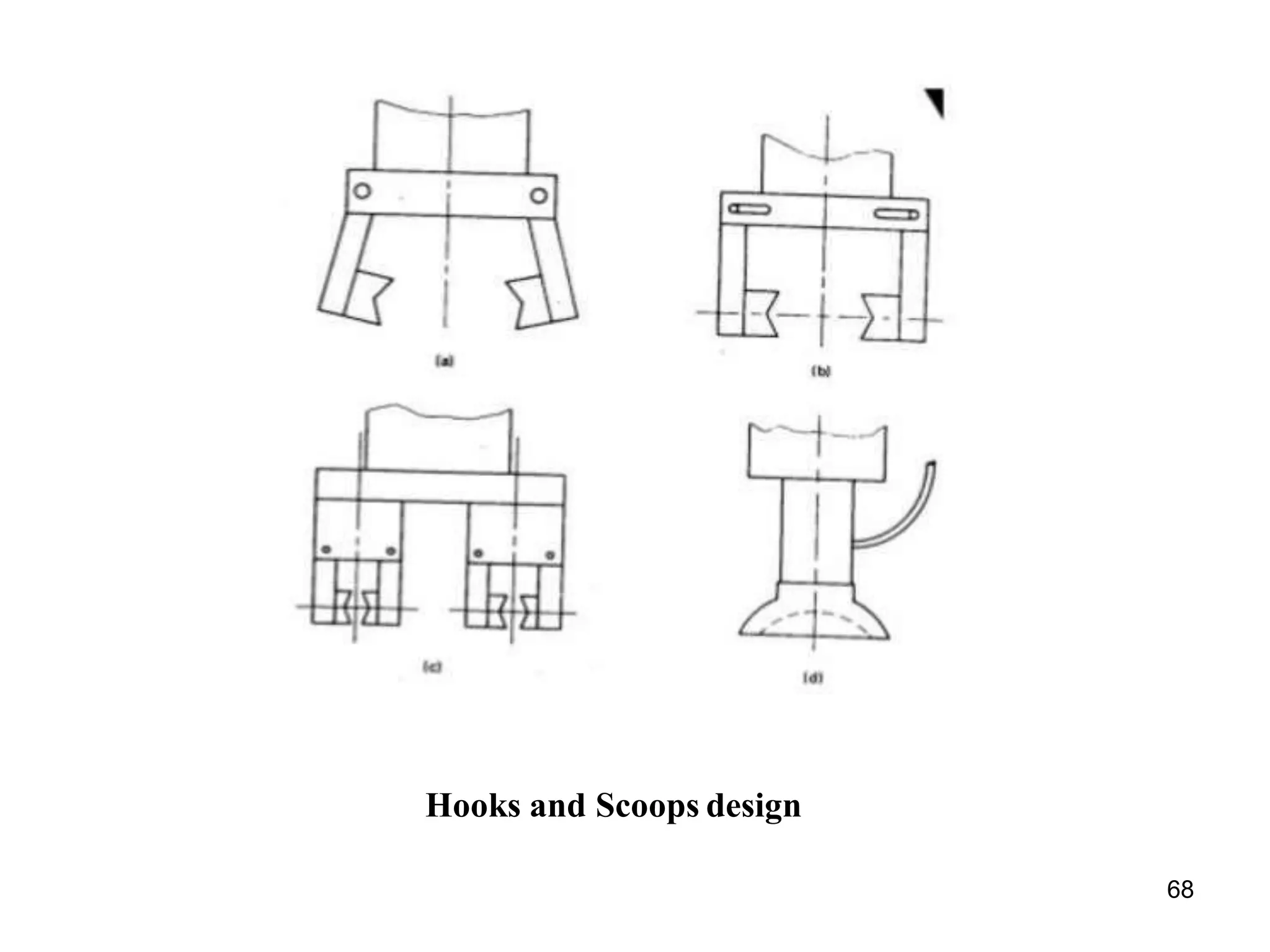 Hooks and Scoops design
68
 