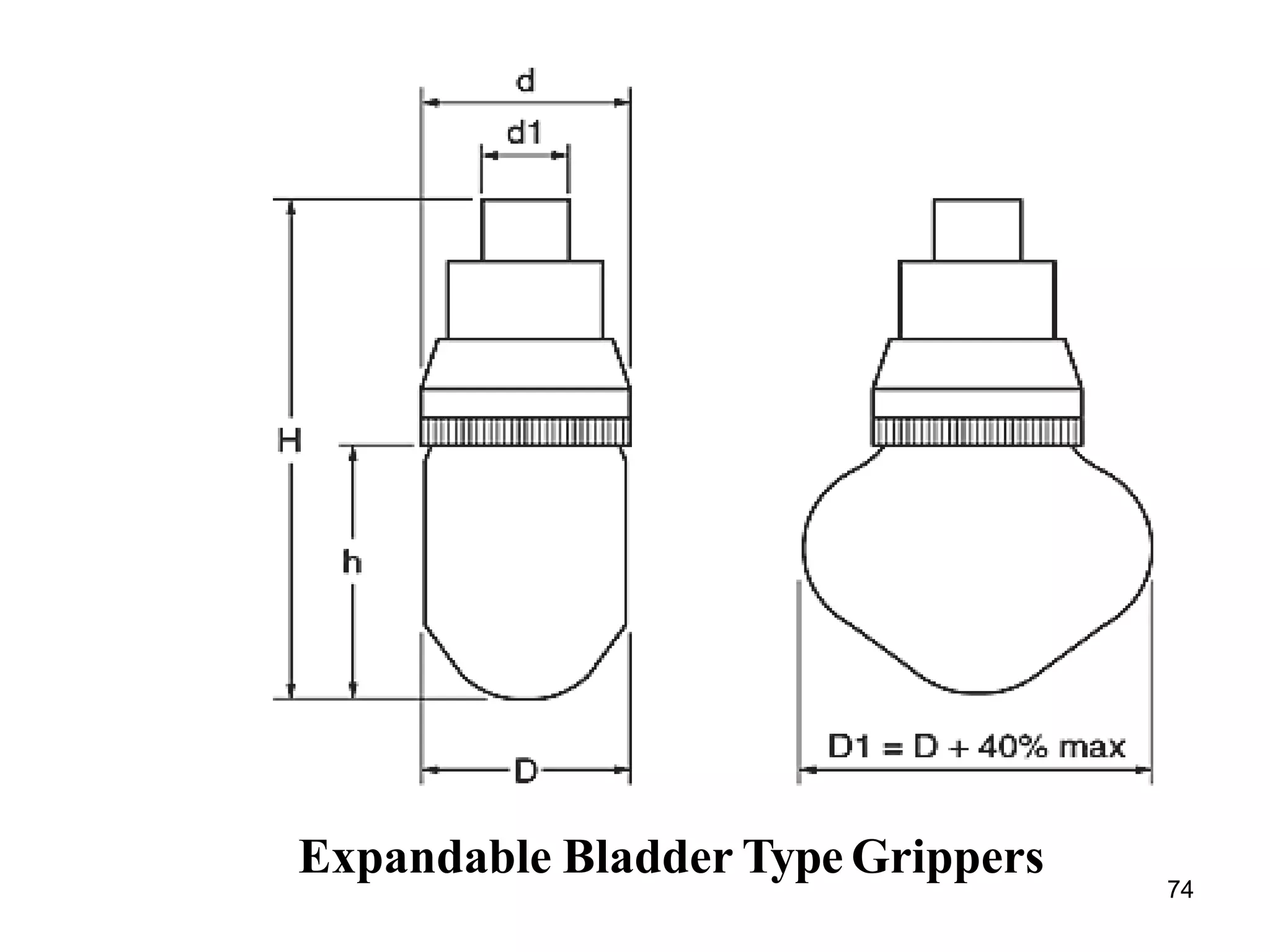Expandable Bladder Type Grippers
74
 