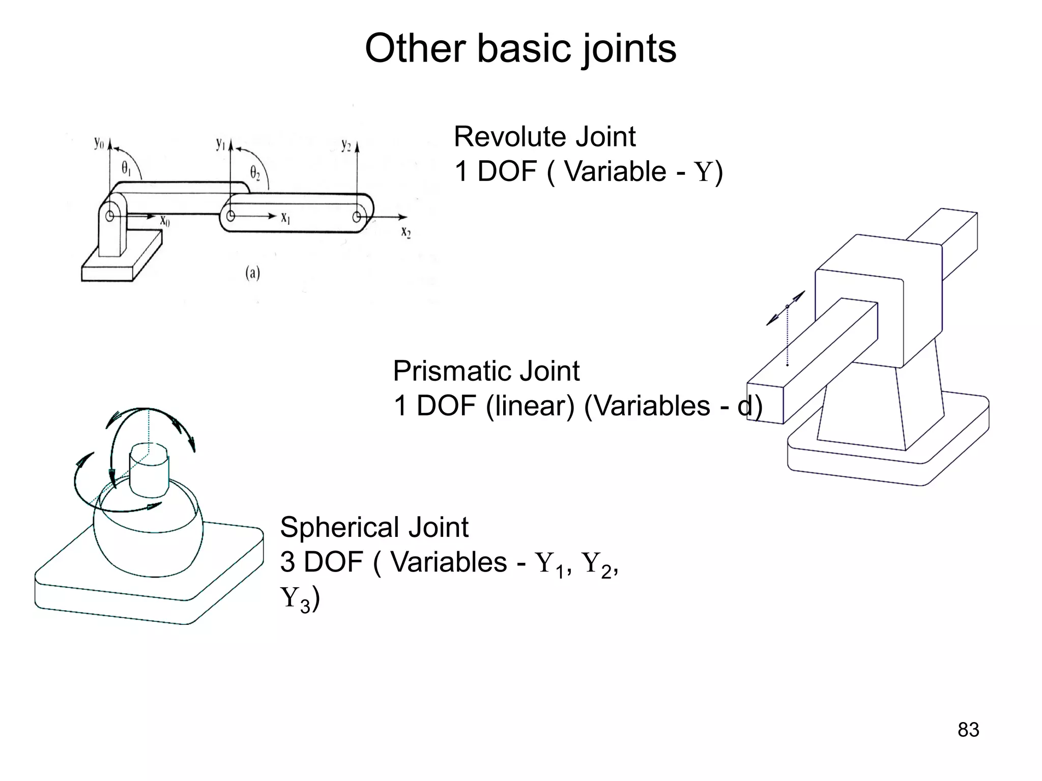 Other basic joints
Spherical Joint
3 DOF ( Variables - 1, 2,
3)
Revolute Joint
1 DOF ( Variable - )
Prismatic Joint
1 DOF (linear) (Variables - d)
83
 