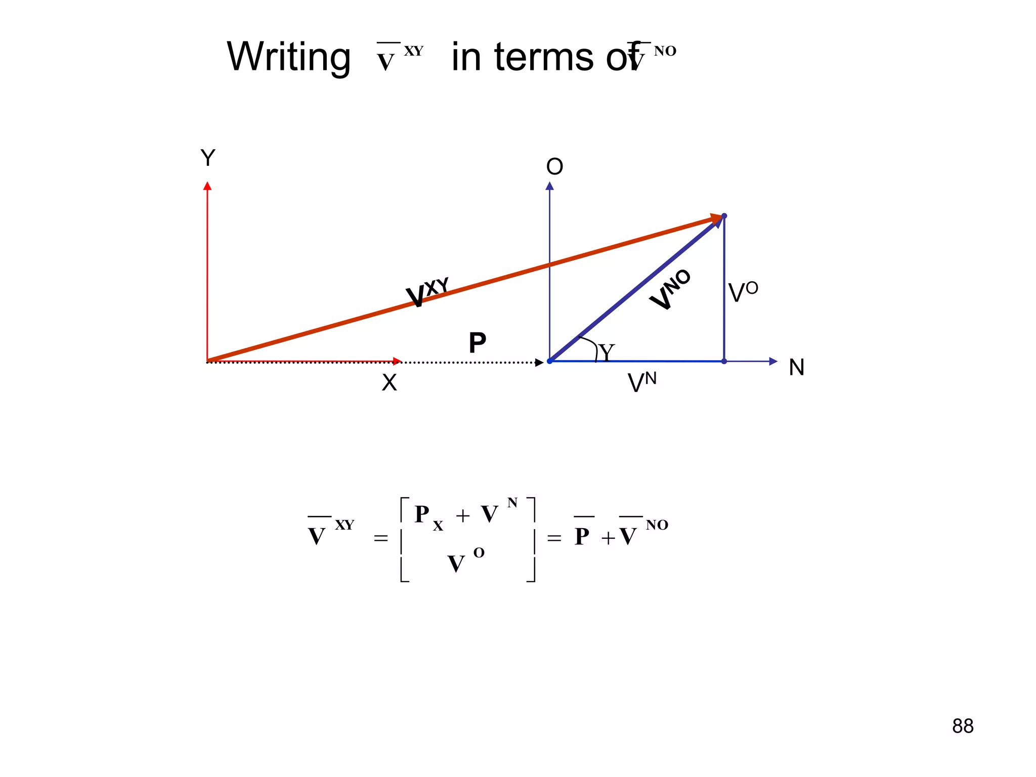 N
X
P
VN
VO
Y O

NO
O
N
X
XY
V
P
V
V
P
V 






 

Writing in terms of
XY
V
NO
V
88
 