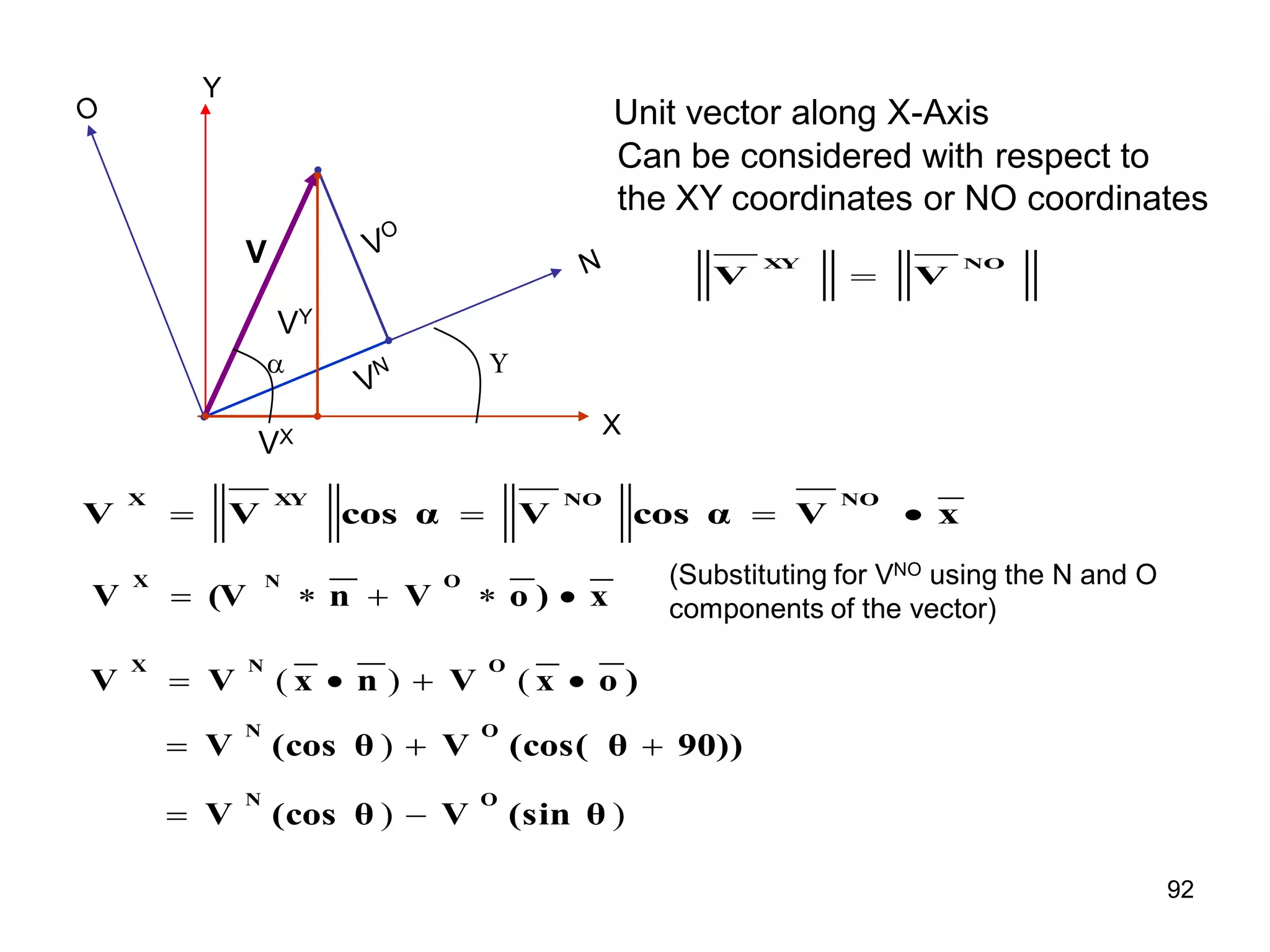 X
Y

V
VX
VY

Unit vector along X-Axis
x
V
cos α
V
cos α
V
V
NO
NO
XY
X




NO
X
Y
V
V 
Can be considered with respect to
the XY coordinates or NO coordinates
x
)
o
V
n
(V
V
O
N
X





(Substituting for VNO using the N and O
components of the vector)
)
o
x
V
n
x
V
V
O
N
X



 (
)
(
)
)
)
(sin θ
V
(cos θ
V
90))
(cos( θ
V
(cos θ
V
O
N
O
N





92
 