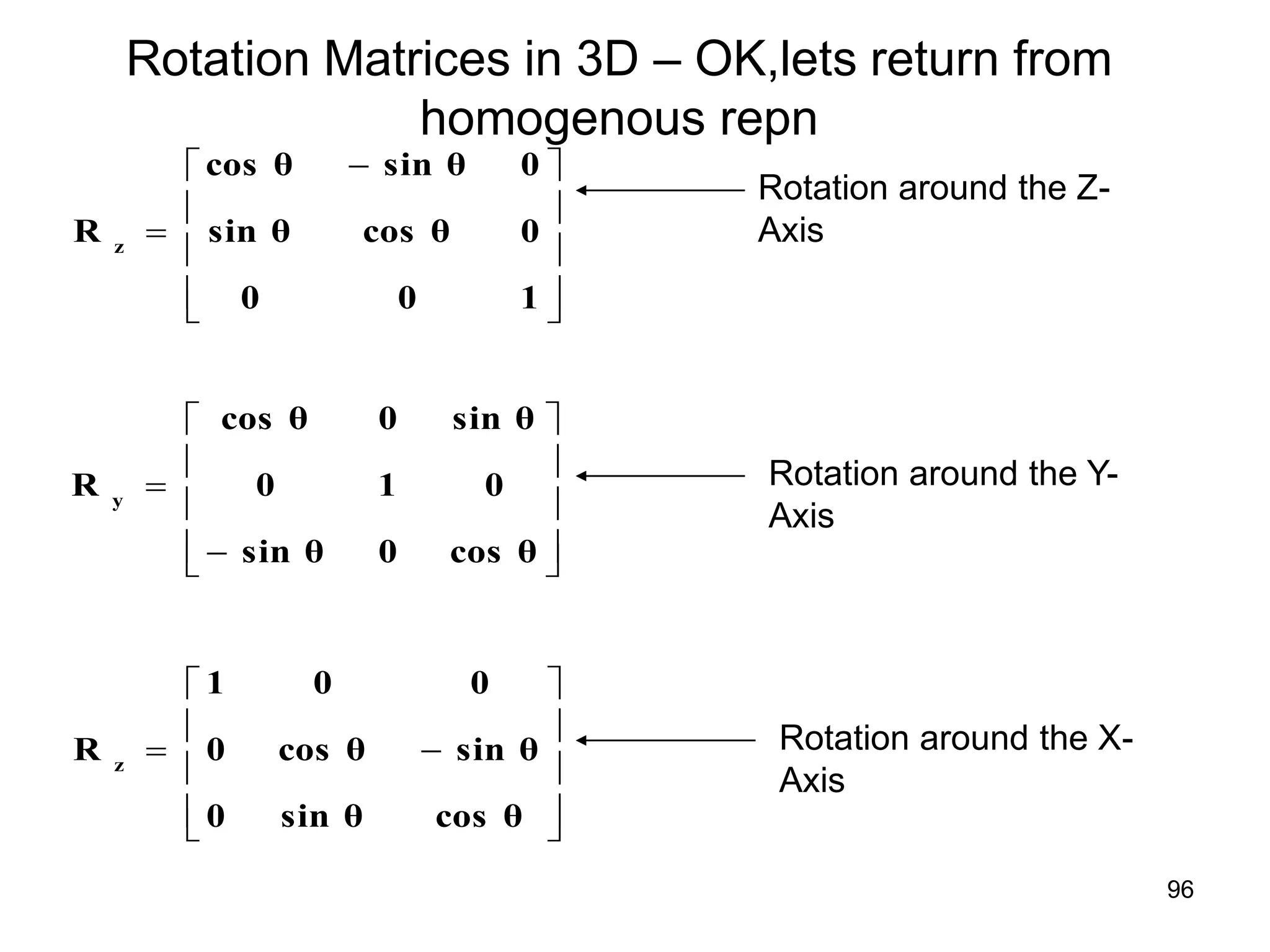 Rotation Matrices in 3D – OK,lets return from
homogenous repn









 

1
0
0
0
cos θ
sin θ
0
sin θ
cos θ
R z












cos θ
0
sin θ
0
1
0
sin θ
0
cos θ
R y












cos θ
sin θ
0
sin θ
cos θ
0
0
0
1
R z
Rotation around the Z-
Axis
Rotation around the Y-
Axis
Rotation around the X-
Axis
96
 