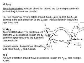 2) (i-1)
Technical Definition: Amount of rotation around the common perpendicular
so that the joint axes are parallel.
i.e. How much you have to rotate around the X(i-1) axis so that the Z(i-1) is
pointing in the same direction as the Zi axis. Positive rotation follows the
right hand rule.
3) d(i-1)
Technical Definition: The displacement
along the Zi axis needed to align the a(i-1)
common perpendicular to the ai common
perpendicular.
In other words, displacement along the
Zi to align the X(i-1) and Xi axes.
4) i
Amount of rotation around the Zi axis needed to align the X(i-1) axis with the
Xi axis.
Z(i - 1)
X(i -1)
Y(i -1)
( i -
1)
a(i - 1 )
Z i
Y i
X i a i
d i

i
111
 