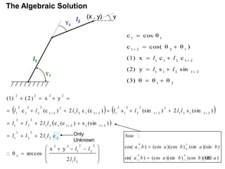    
 







 



























2
1
2
2
2
1
2
2
2
2
2
1
2
2
2
1
2
1
1
2
1
1
2
1
2
2
2
1
2
1
1
2
1
2
2
1
2
2
2
1
2
1
2
1
1
2
1
2
2
1
2
2
2
1
2
1
2
2
2
2
2
y
x
arccos
θ
c
2
)
(sin
s
)
(c
c
2
)
(sin
s
2
)
(sin
s
)
(c
c
2
)
(c
c
y
x
)
2
(
(1)
l
l
l
l
l
l
l
l
l
l
l
l
l
l
l
l
l
l
l
l
The Algebraic Solution
l1
l2
2
1

(x , y)
2
1
2
1
2
1
1
2
1
2
1
1
1
2
2
1
1
1
θ
θ
θ
(3)
sin
s
y
(2)
c
c
x
(1)
)
θ
cos( θ
c
cos θ
c












l
l
l
l
Only
Unknown
)
)(sin
(cos
)
)(sin
(cos
)
sin(
)
)(sin
(sin
)
)(cos
(cos
)
cos(
:
a
b
b
a
b
a
b
a
b
a
b
a
Note










120
 