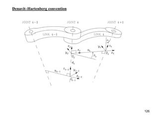 Denavit–Hartenberg convention
126
 