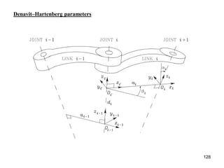 Denavit–Hartenberg parameters
128
 
