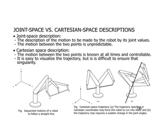 JOINT-SPACE VS. CARTESIAN-SPACE DESCRIPTIONS
 Joint-space description:
- The description of the motion to be made by the robot by its joint values.
- The motion between the two points is unpredictable.
 Cartesian space description:
- The motion between the two points is known at all times and controllable.
- It is easy to visualize the trajectory, but is is difficult to ensure that
singularity.
Fig. Sequential motions of a robot
to follow a straight line.
Fig. Cartesian-space trajectory (a) The trajectory specified in
Cartesian coordinates may force the robot to run into itself, and (b)
the trajectory may requires a sudden change in the joint angles.
145
 
