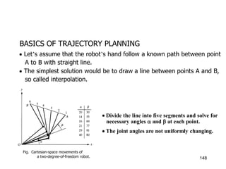 BASICS OF TRAJECTORY PLANNING
Fig. Cartesian-space movements of
a two-degree-of-freedom robot.
 Divide the line into five segments and solve for
necessary angles  and  at each point.
 The joint angles are not uniformly changing.
 Let’s assume that the robot’s hand follow a known path between point
A to B with straight line.
 The simplest solution would be to draw a line between points A and B,
so called interpolation.
148
 