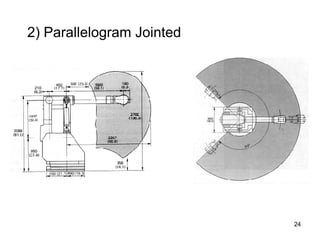 2) Parallelogram Jointed
24
 