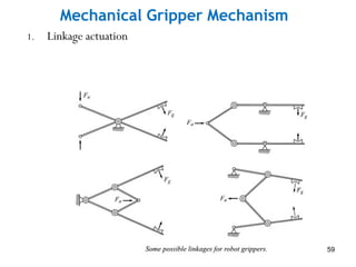 Mechanical Gripper Mechanism
1. Linkage actuation
59
 