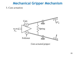 Mechanical Gripper Mechanism
3. Cam actuation
63
 