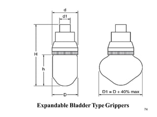 Expandable Bladder Type Grippers
74
 
