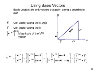 


































o
V
n
V
θ)
cos(90
V
cos θ
V
sin θ
V
cos θ
V
V
V
V
NO
NO
NO
NO
NO
NO
O
N
NO
NO
V
o
n Unit vector along the N-Axis
Unit vector along the N-
Axis
Magnitude of the VNO
vector
Using Basis Vectors
Basis vectors are unit vectors that point along a coordinate
axis
N
VN
VO
O
n
o
90
 