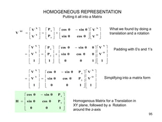 










 















O
N
y
x
Y
X
XY
V
V
cos θ
sin θ
sin θ
cos θ
P
P
V
V
V
HOMOGENEOUS REPRESENTATION
Putting it all into a Matrix



















 























1
V
V
1
0
0
0
cos θ
sin θ
0
sin θ
cos θ
1
P
P
1
V
V
O
N
y
x
Y
X



















 












1
V
V
1
0
0
P
cos θ
sin θ
P
sin θ
cos θ
1
V
V
O
N
y
x
Y
X
What we found by doing a
translation and a rotation
Padding with 0’s and 1’s
Simplifying into a matrix form









 

1
0
0
P
cos θ
sin θ
P
sin θ
cos θ
H y
x
Homogenous Matrix for a Translation in
XY plane, followed by a Rotation
around the z-axis
95
 