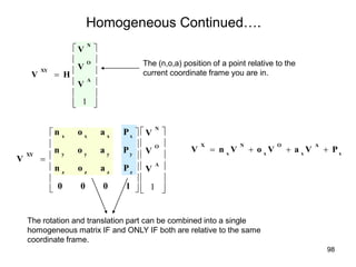 














1
A
O
N
XY
V
V
V
H
V



























1
A
O
N
z
z
z
z
y
y
y
y
x
x
x
x
XY
V
V
V
1
0
0
0
P
a
o
n
P
a
o
n
P
a
o
n
V
Homogeneous Continued….
The (n,o,a) position of a point relative to the
current coordinate frame you are in.
The rotation and translation part can be combined into a single
homogeneous matrix IF and ONLY IF both are relative to the same
coordinate frame.
x
A
x
O
x
N
x
X
P
V
a
V
o
V
n
V 



98
 