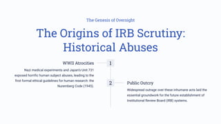 The Genesis of Oversight
The Origins of IRB Scrutiny:
Historical Abuses
1
WWII Atrocities
Nazi medical experiments and Japan9s Unit 731
exposed horrific human subject abuses, leading to the
first formal ethical guidelines for human research: the
Nuremberg Code (1945).
2 Public Outcry
Widespread outrage over these inhumane acts laid the
essential groundwork for the future establishment of
Institutional Review Board (IRB) systems.
 