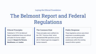 Laying the Ethical Foundation
The Belmont Report and Federal
Regulations
Ethical Principles
Published in 1979, the Belmont
Report established three core ethical
principles for human subject
research: Respect for Persons,
Beneficence, and Justice.
The Common Rule
These principles were codified into
the 1991 "Common Rule," which
standardized IRB operations across
all U.S. federal agencies engaged in
human research.
Public Response
These legislative actions were direct
responses to escalating public
concern over the persistent
weaknesses within the existing
research ethics system.
 