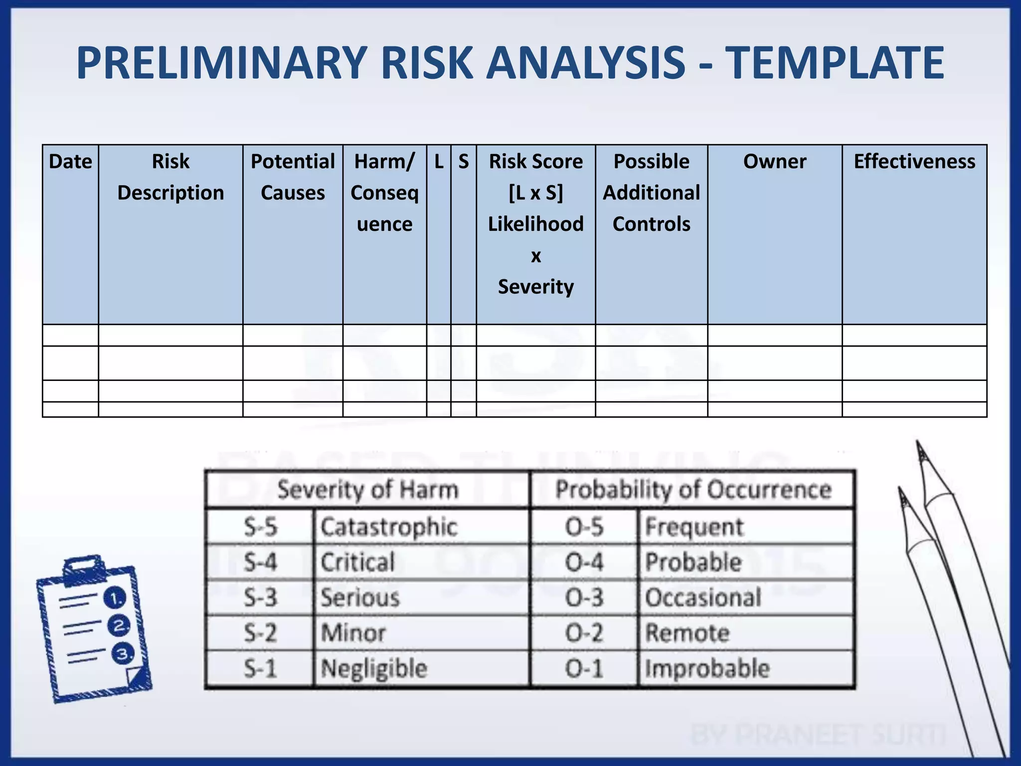 Implementing Risk Based Thinking in HLS OF ISO 9001:2015 - Praneet ...