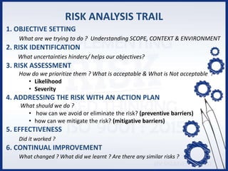 Objective Driven Risk Model Implementing Risk Based Thinking in HLS OF ISO 9001:2015 - Praneet ...