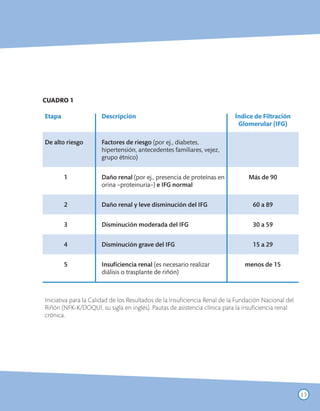 CUADRO 1

Etapa                 Descripción                                          Índice de Filtración
                                                                            Glomerular (IFG)

De alto riesgo        Factores de riesgo (por ej., diabetes,
                      hipertensión, antecedentes familiares, vejez,
                      grupo étnico)


        1             Daño renal (por ej., presencia de proteínas en             Más de 90
                      orina –proteinuria–) e IFG normal


        2             Daño renal y leve disminución del IFG                       60 a 89


        3             Disminución moderada del IFG                                30 a 59


        4             Disminución grave del IFG                                   15 a 29


        5             Insuficiencia renal (es necesario realizar               menos de 15
                      diálisis o trasplante de riñón)



Iniciativa para la Calidad de los Resultados de la Insuficiencia Renal de la Fundación Nacional del
Riñón (NFK-K/DOQUI, su sigla en inglés). Pautas de asistencia clínica para la insuficiencia renal
crónica.




                                                                                                      13
 