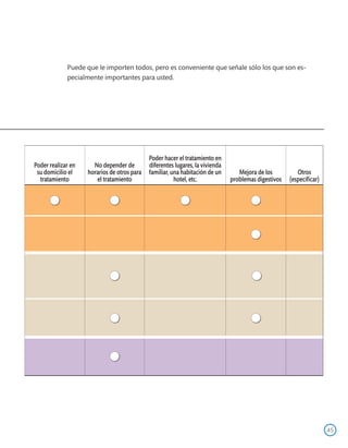 Puede que le importen todos, pero es conveniente que señale sólo los que son es-
             pecialmente importantes para usted.




                                             Poder hacer el tratamiento en
Poder realizar en     No depender de         diferentes lugares, la vivienda
 su domicilio el    horarios de otros para   familiar, una habitación de un       Mejora de los          Otros
  tratamiento          el tratamiento                   hotel, etc.            problemas digestivos   (especificar)




                                                                                                                      45
 
