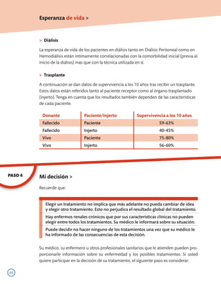 Esperanza de vida >


         > Diálisis

         La esperanza de vida de los pacientes en diálisis tanto en Diálisis Peritoneal como en
         Hemodiálisis están intimamente correlacionadas con la comorbilidad inicial (previa al
         inicio de la diálisis) más que con la técnica utilizada en sí.

         > Trasplante

         A continuación se dan datos de supervivencia a los 10 años tras recibir un trasplante.
         Estos datos están referidos tanto al paciente receptor como al órgano trasplantado
         (injerto). Tenga en cuenta que los resultados también dependen de las características
         de cada paciente.

          Donante                Paciente/Injerto             Supervivencia a los 10 años
          Fallecido              Paciente                                  59-63%
          Fallecido              Injerto                                   40-45%
          Vivo                   Paciente                                  75-80%
          Vivo                   Injerto                                   56-60%




PASO 4   Mi decisión >
         Recuerde que:


            Elegir un tratamiento no implica que más adelante no pueda cambiar de idea
            y elegir otro tratamiento. Esto no perjudica el resultado global del tratamiento.
            Hay enfermos renales crónicos que por sus características clínicas no pueden
            elegir entre todos los tratamientos. Su médico le informará sobre su situación.
            Puede decidir no hacer ninguno de los tratamientos una vez que su médico le
            ha informado de las consecuencias de esta decisión.

         Su médico, su enfermero u otros profesionales sanitarios que le atienden pueden pro-
         porcionarle información sobre su enfermedad y los posibles tratamientos. Si usted
         quiere participar en la decisión de su tratamiento, el siguiente paso es considerar:

46
 