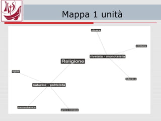 Un tempio antico
Cella interna
Atrio e
ingresso Statua del dio
Frontone
decorato
Altare dei
sacrifici
 