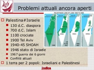 Problemi attuali ancora aperti
 Palestina#Israele
 130 d.C. diaspora
 700 d.C. Islam
 1100 crociate
 1900 Tel Aviv
 1940-45 SHOAH
 1946 stato di Israele
 1967 guerra dei 6 giorni
 Conflitti attuali
 1 terra per 2 popoli: Israeliani e Palestinesi
 
