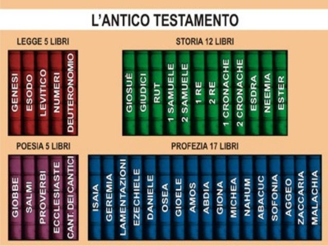 Irc 1media 01-bibbia