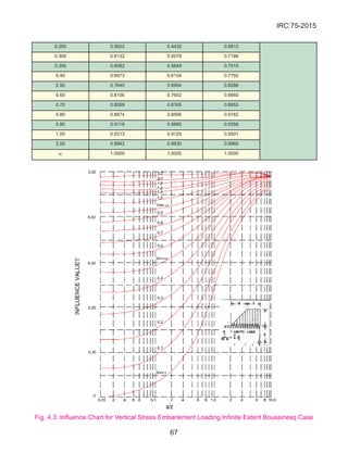 IRC:75-2015 GUIDELINES FOR THE DESIGN OF HIGH EMBANKMENTS | PDF
