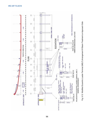 IRC:SP:73-2018
96
Fig.
9.12  Modified
Eccentric
Loader
Terminal
(MELT)
Arrangement
W
Beam
Treatment
on
Approach
Side
 