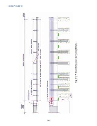 IRC:SP:73-2018
98
Fig.
9.14
W
Beam
to
Concrete
Connection
Details
 