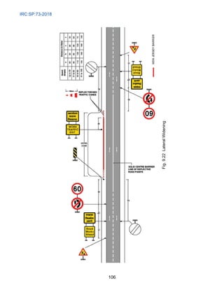 IRC:SP:73-2018
106
Fig.
9.22
Lateral
Widening
 