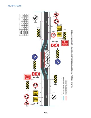 IRC:SP:73-2018
108
Fig.
9.24
Stage-2
of
Single/Intermediate
Lane
Road
into
2-Lane
with
Shoulders
 