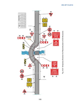 IRC:SP:73-2018
109
Fig.
9.25
Temporary
Diversion
for
Reconstruction
of
CD
Structures
 