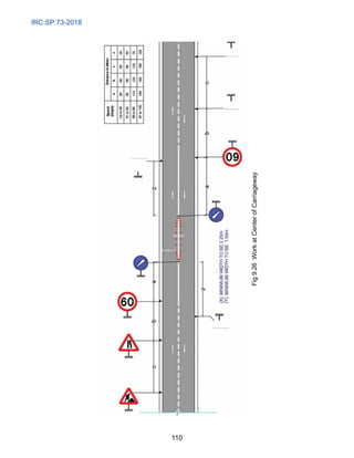 IRC:SP:73-2018
110
Fig
9.26
Work
at
Center
of
Carriageway
 