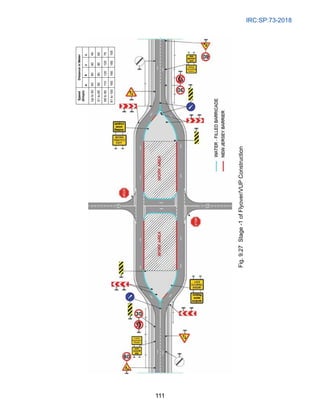 IRC:SP:73-2018
111
Fig.
9.27
Stage
-1
of
Flyover/VUP
Construction
Speed
(Kmph)
Distance
in
Meter
a
b
c
z
Up
to
50
60
60
60
45
51
to
65
90
90
90
60
66
to
80
110
120
120
75
81
to
100
160
160
180
105
 